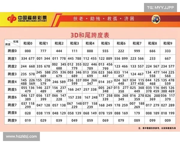 中国福利3D彩票中奖规律揭秘及投注技巧解析 中国福利3D彩票中奖规律揭秘及投注技巧解析
